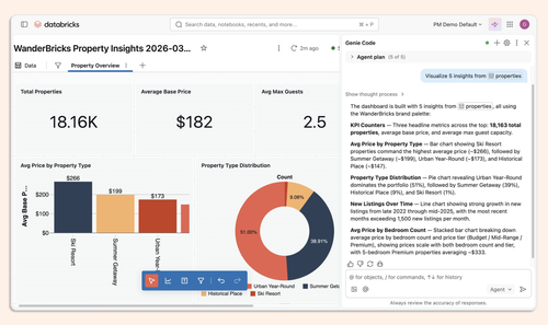 Databricks Genie Code: Two Weeks in Production (2026 Review) — SunnyData