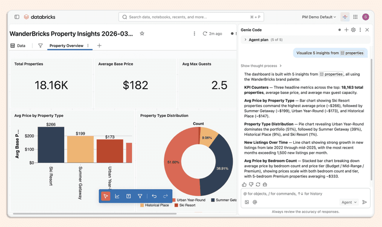 Databricks Genie Code: Two Weeks in Production (2026 Review) — SunnyData