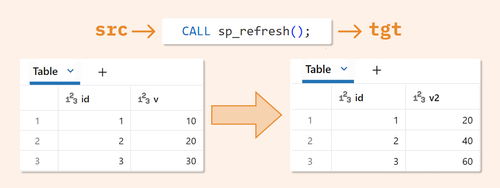 Temp Tables Are Here, and They're Going to Change How You Use SQL ...