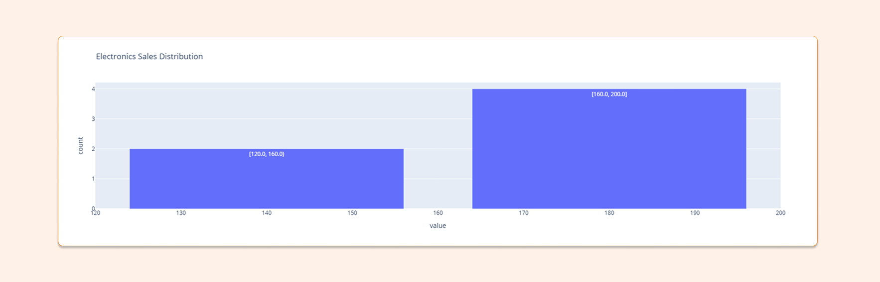 Databricks Graphframes Direct DataFrame Plotting in Databricks | Skip Pandas — SunnyData