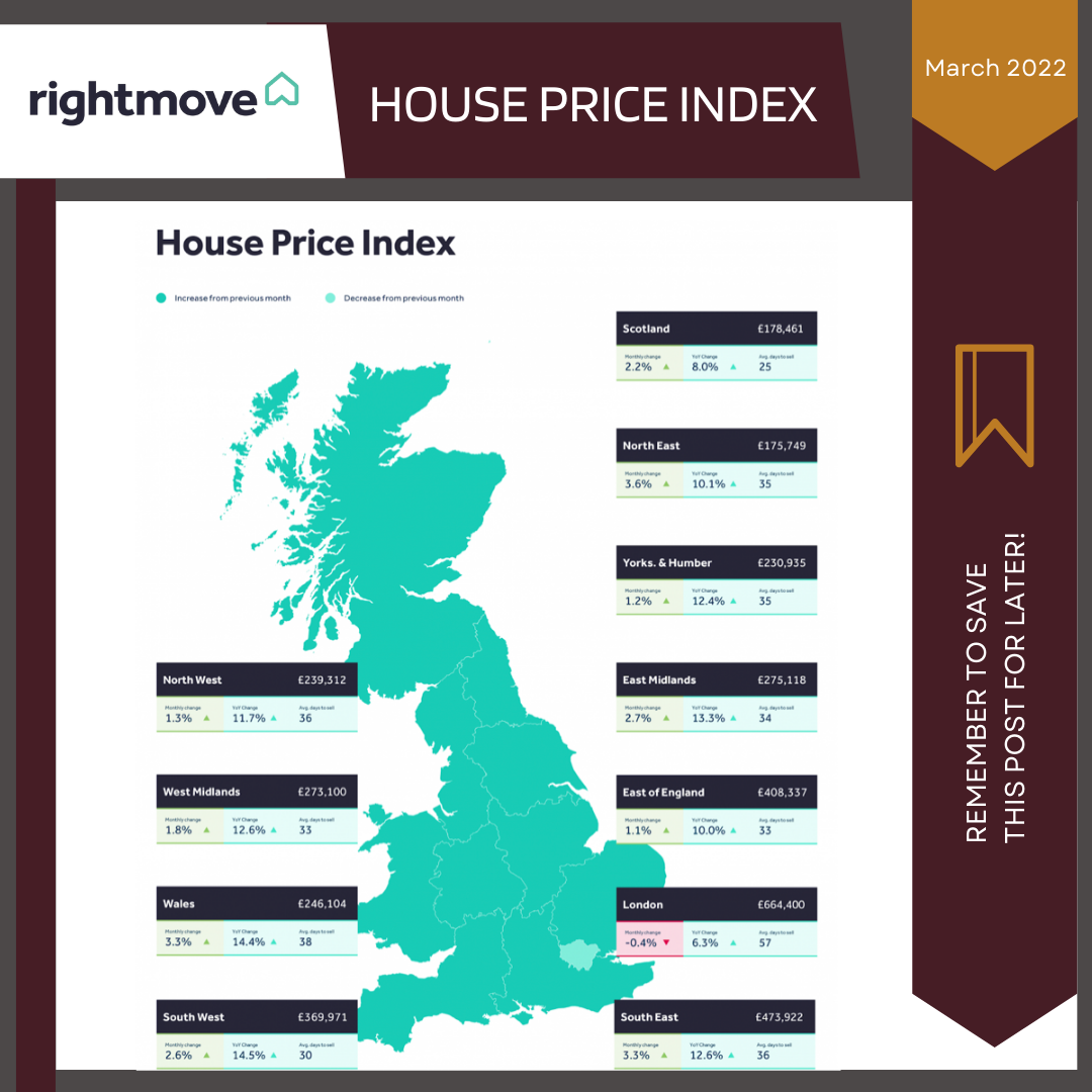Copy of Rightmove data- monthly-2.png