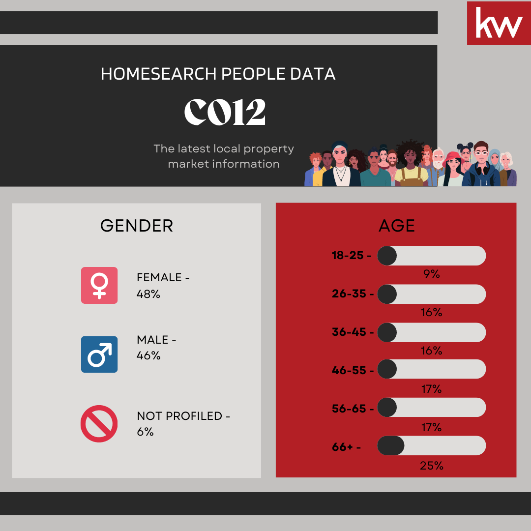 Copy of Copy of Copy of Copy of Copy of Copy of How is the Market in (CO12) UPDATE-2.png