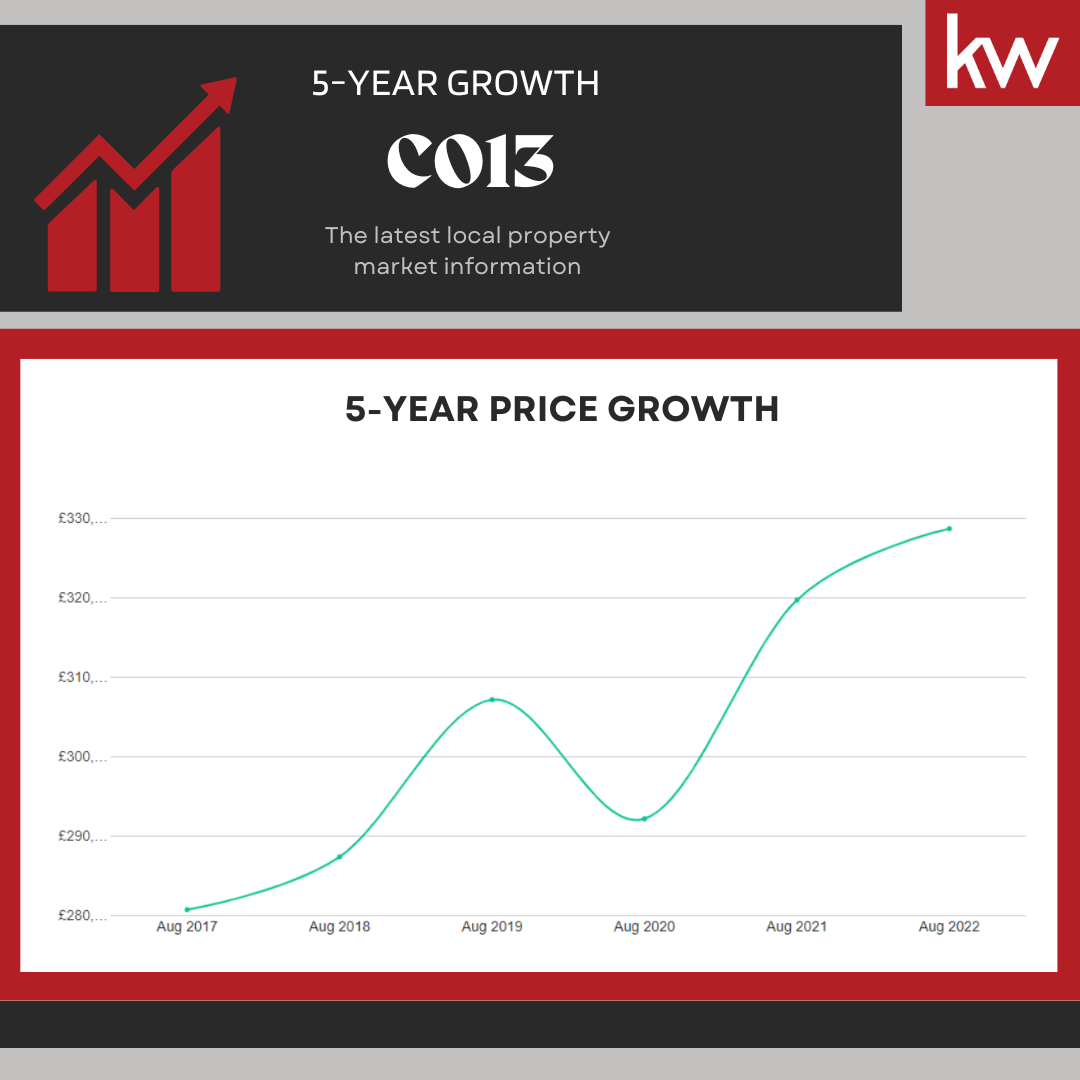 Copy of Copy of Copy of Copy of Copy of Copy of Copy of Copy of How is the Market in (CO12) UPDATE.png