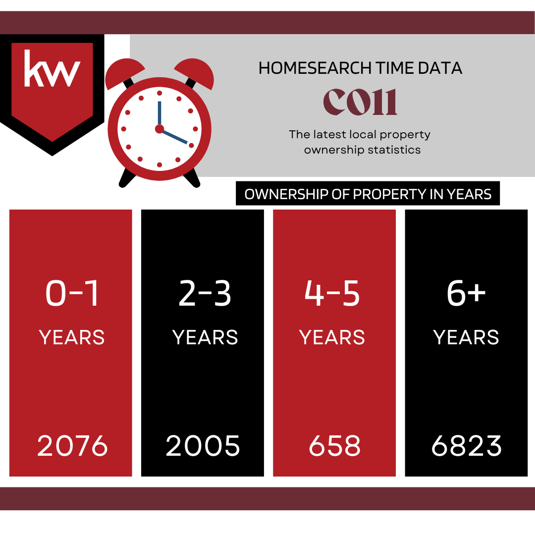 Copy of Copy of Homesearch Time Data (CO14).png