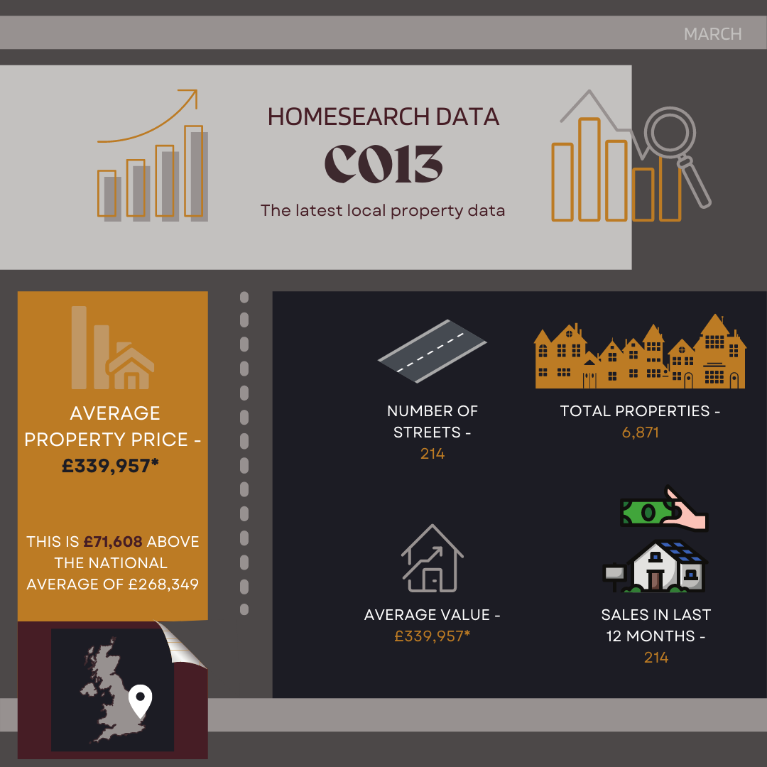 MARCH Homesearch Data (CO13).png