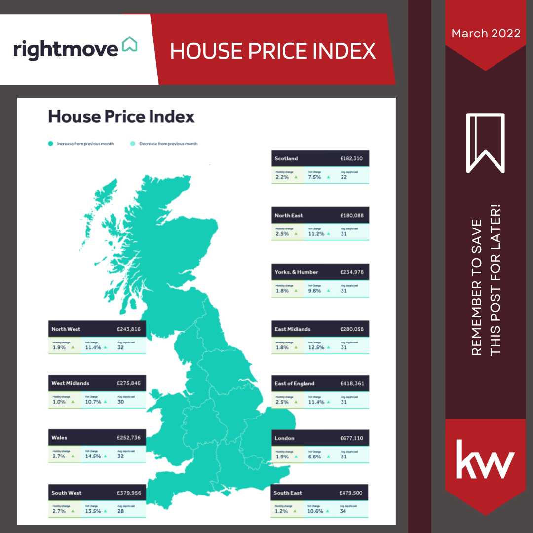 Copy of Rightmove data- monthly-4.png