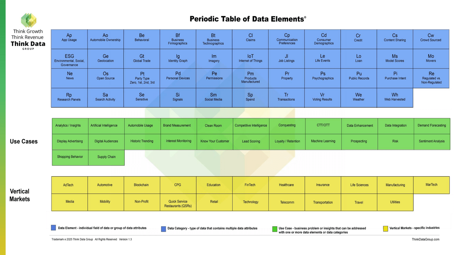 Periodic Table of Data Elements — Think Data Group