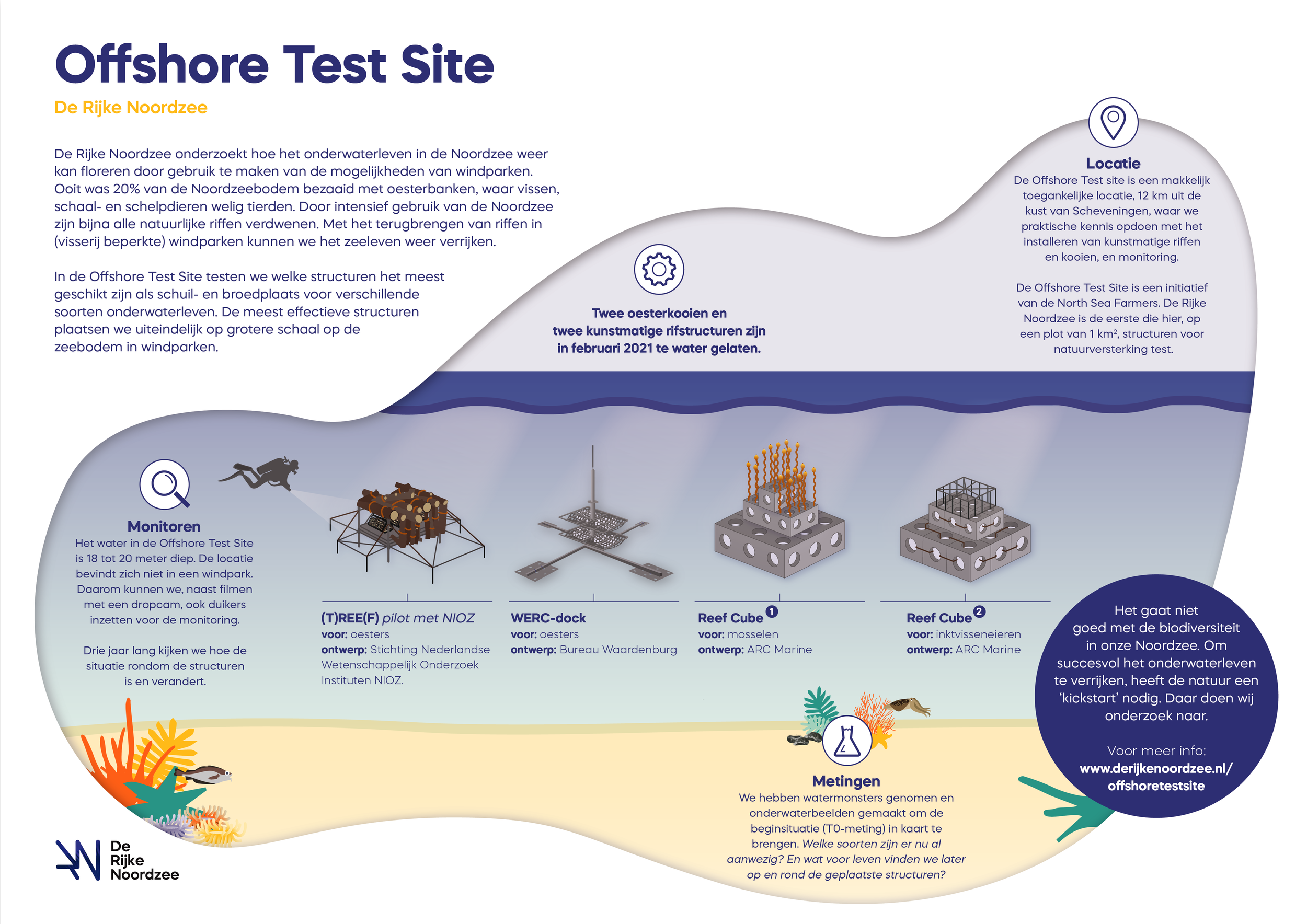CO3_Offshore_Test_Site.png