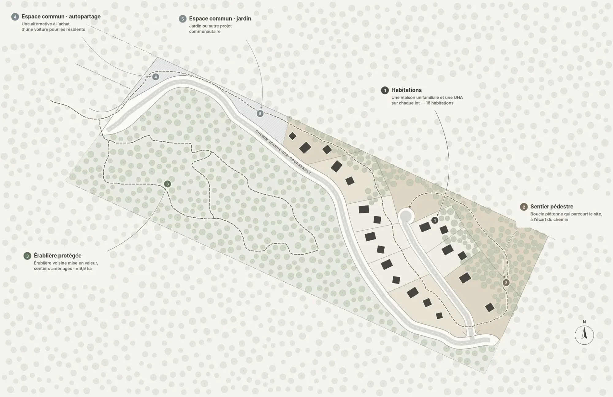 Plan d’aménagement de Forêt-Mixte : 18 habitations, érablière et sentiers