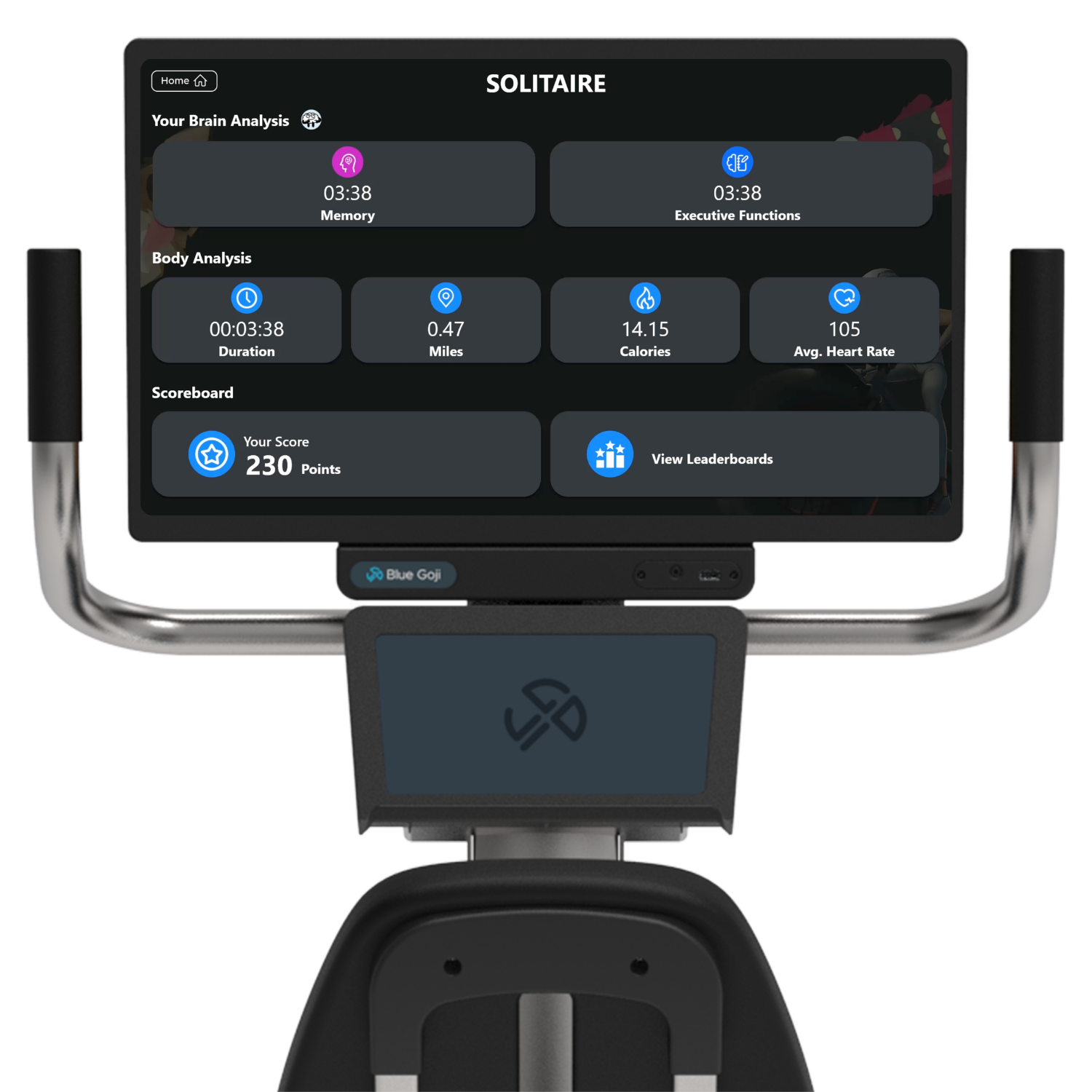 Blue Goji motivating metrics