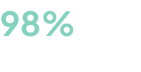 Text displaying a 98% dismissal rate.