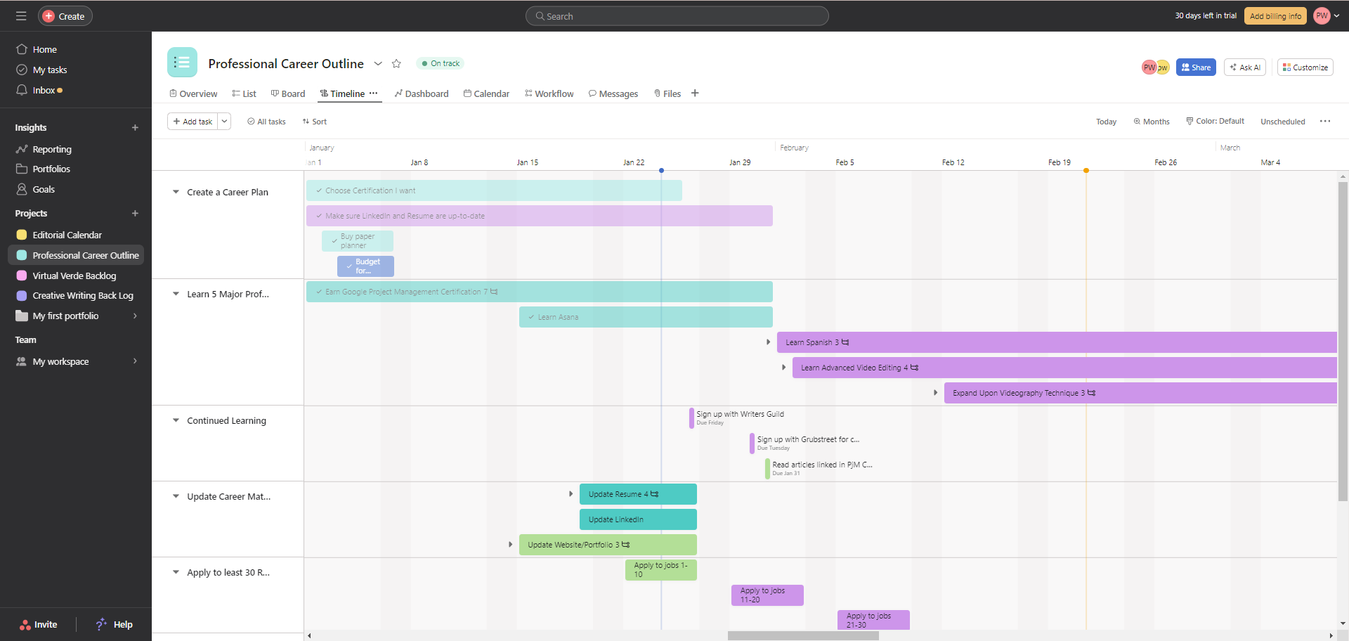 Timeline View