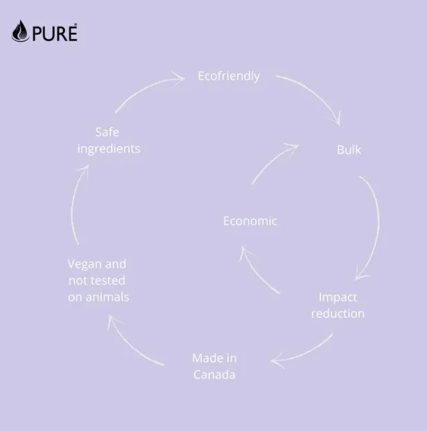 made in canada bubble bath