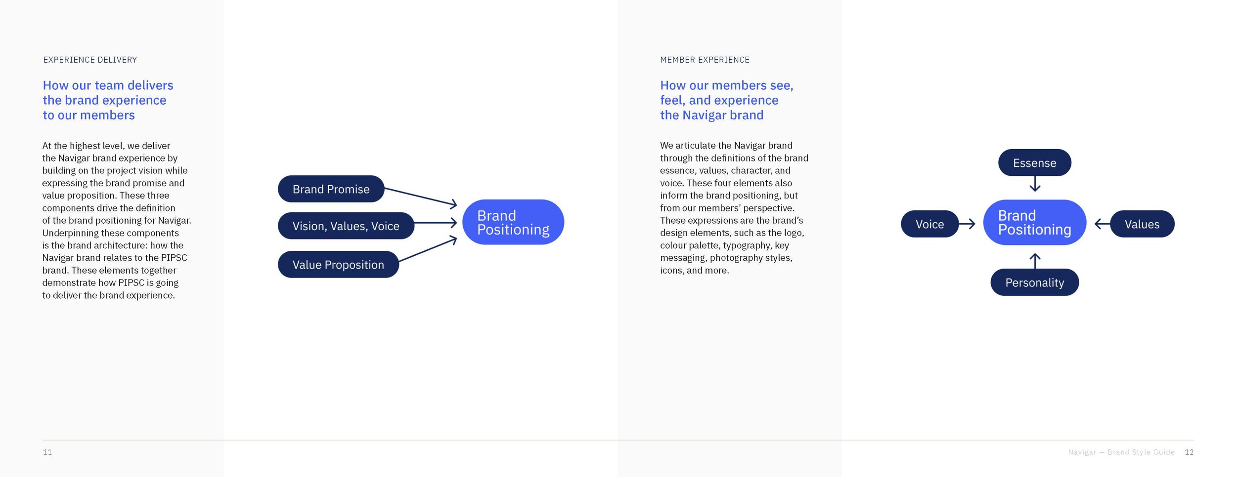 PIPSC Navigar Brand Style Guide_v0.12_Page_09.jpg