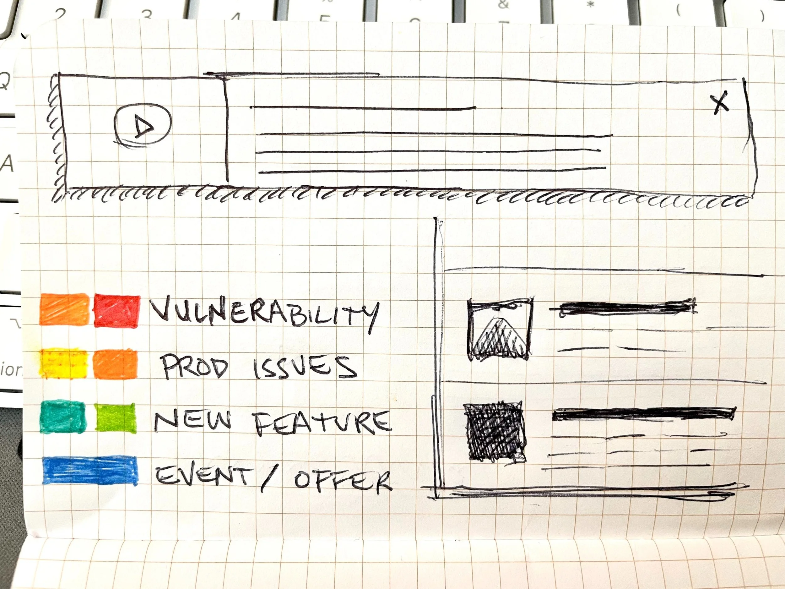 This is another project that started by sketching some ideas for classifying types of messages and simple interface layouts to accommodate various content.