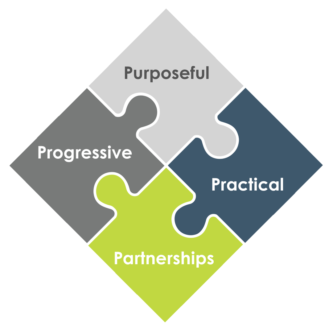 The People Factor | Shaping Leaders, Teams and Organisations