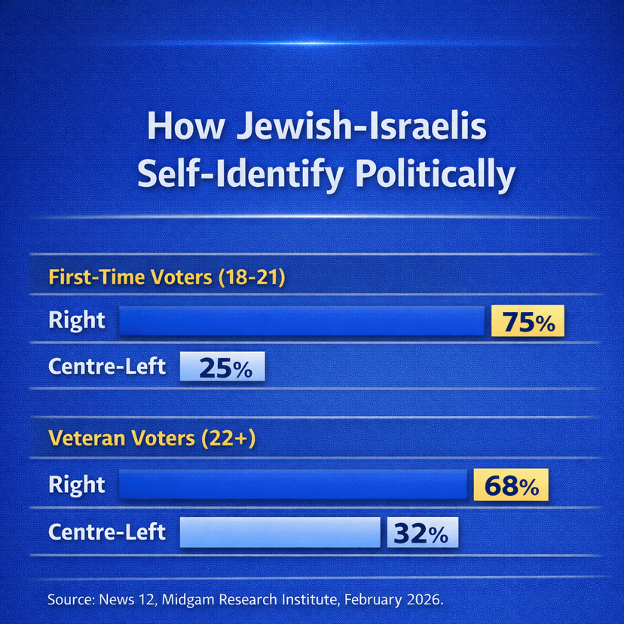 Israel’s October 2026 Knesset Election 101