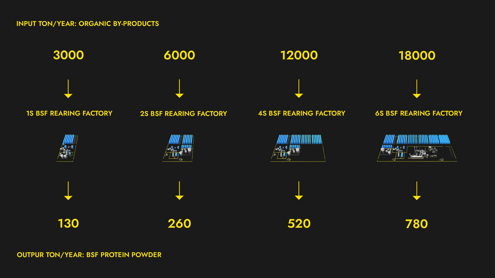 Why Modular &amp; Scalable Insect Farming Is the Smartest Way to Enter Black Soldier Fly Production