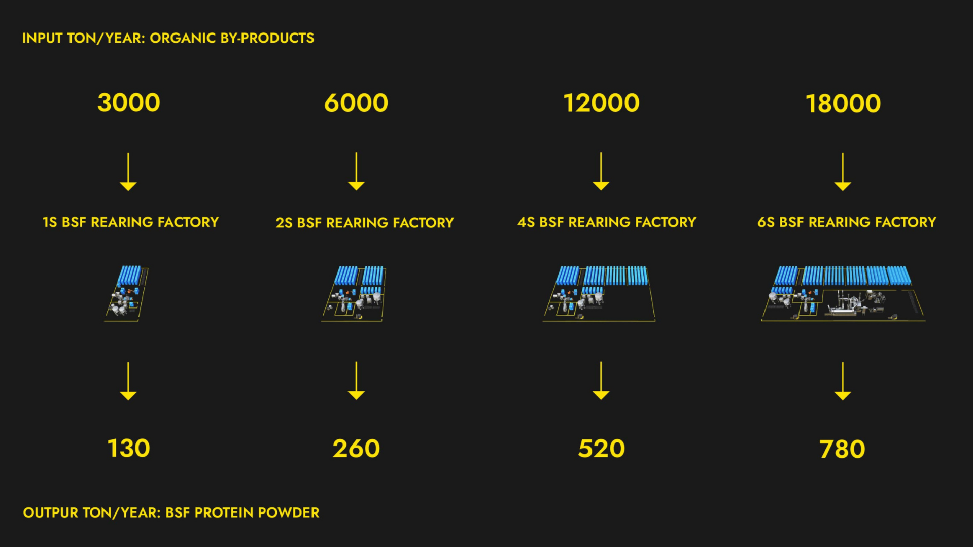 Modular & Scalable Insect Farming — LIVIN farms