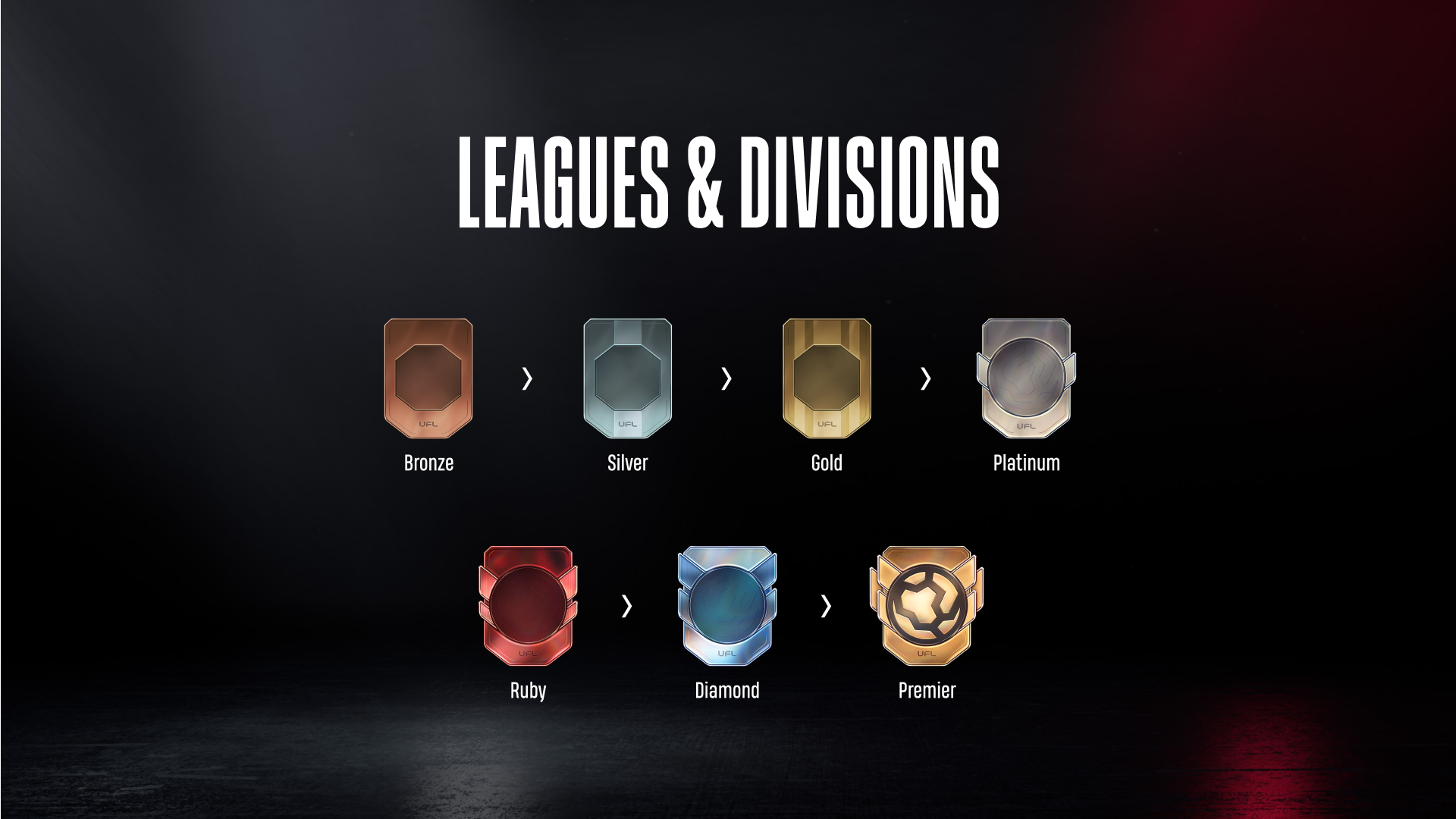 Le système de divisions d'UFL