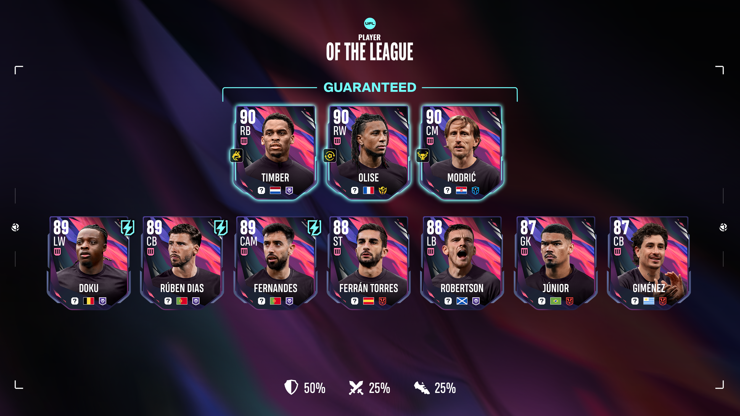 December League Pack: The Best Footballers of the Month are Here!