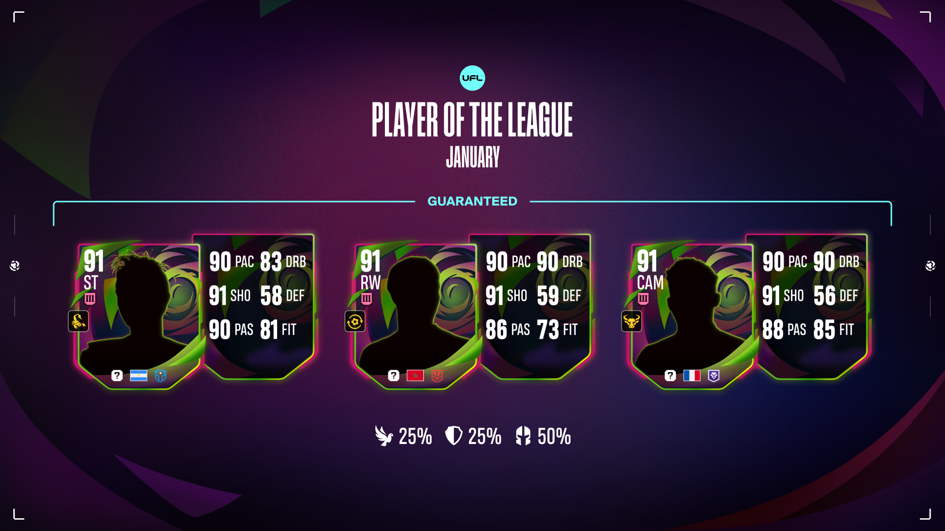 January League Pack Now Live: This Month’s Key Performers