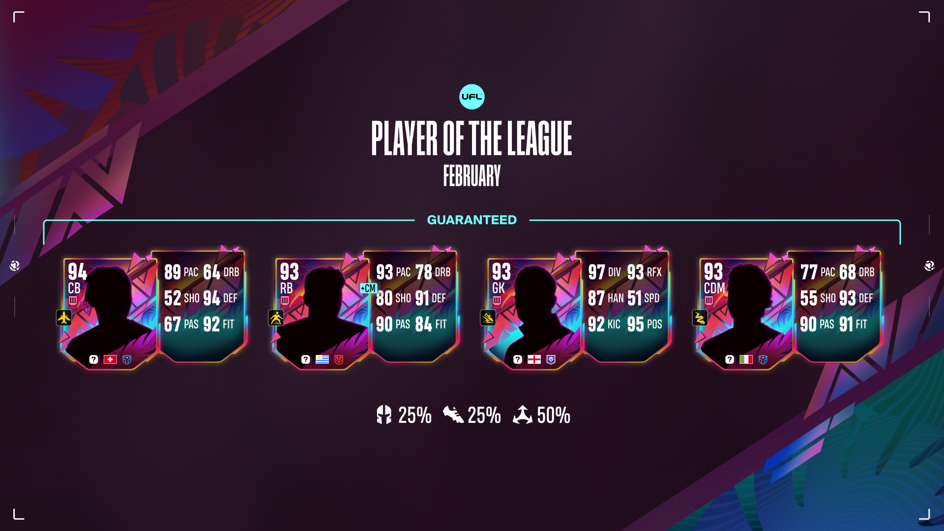 Top Monthly Performers are here: February League Pack
