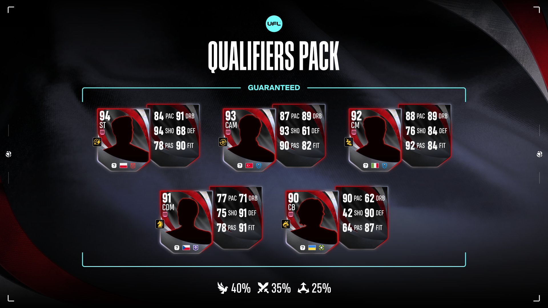 Qualifiers Pack Arrives in UFL with Europe’s Top Talent