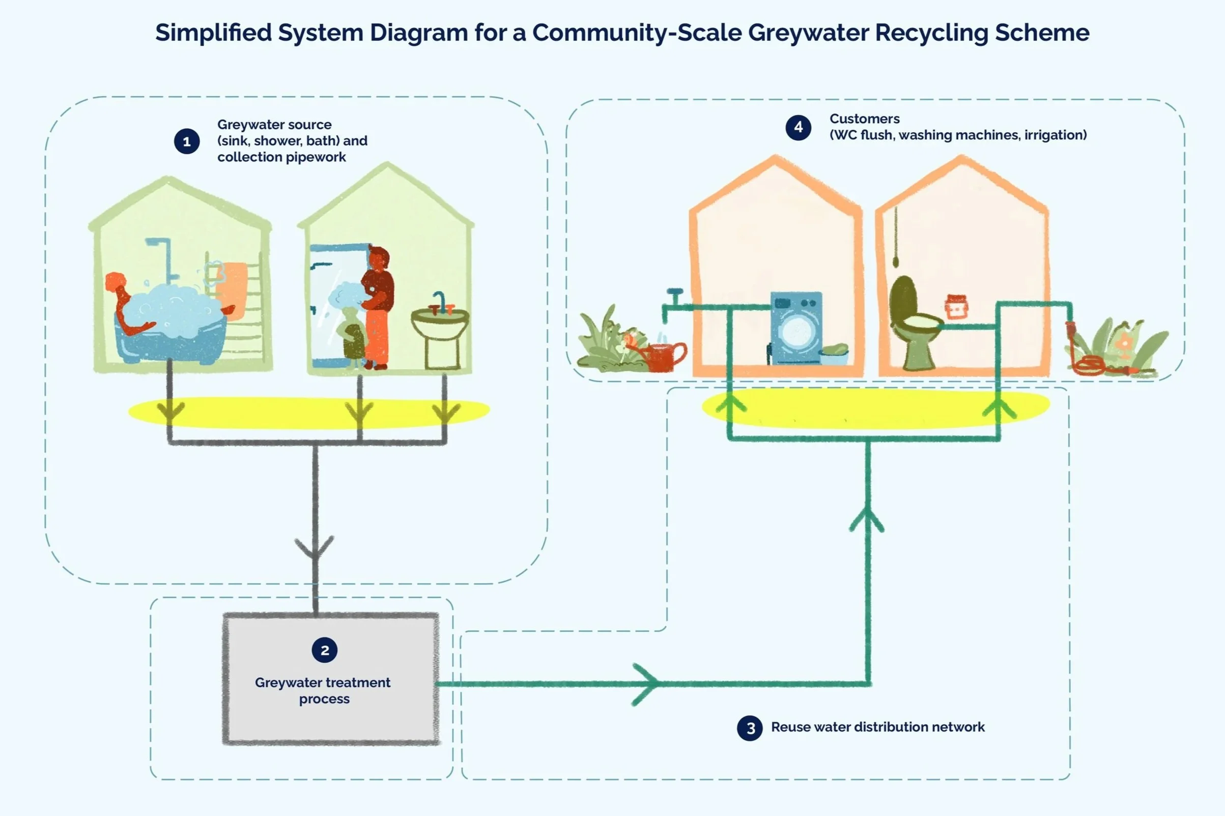 EWSC Webinar | Water Reuse Safety Plan