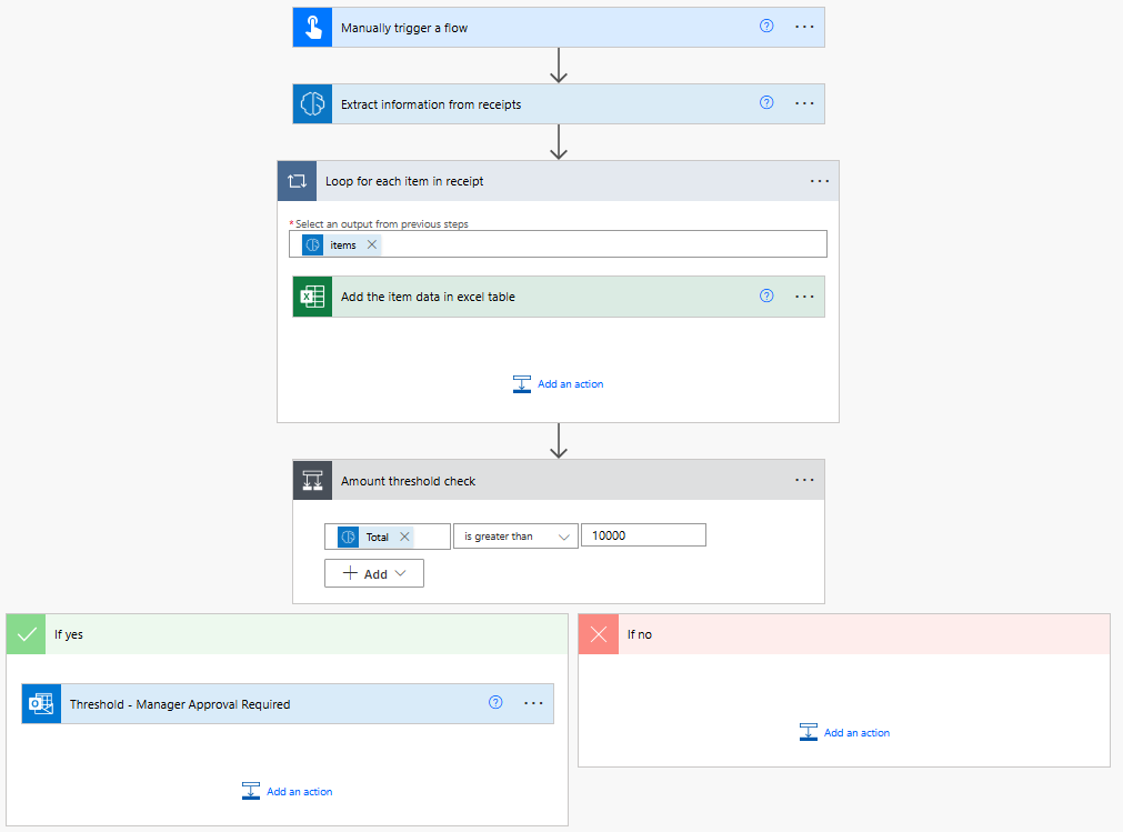 Expense Management: AI Receipt Processing Automation Guide with Power ...