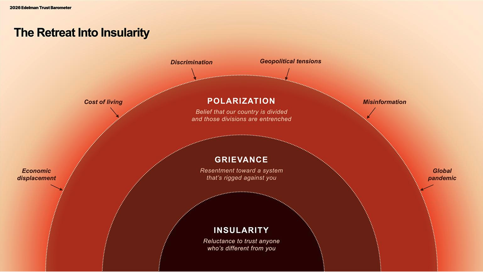 The employer is the last institution anyone trusts. That is a strategic infrastructure opportunity.