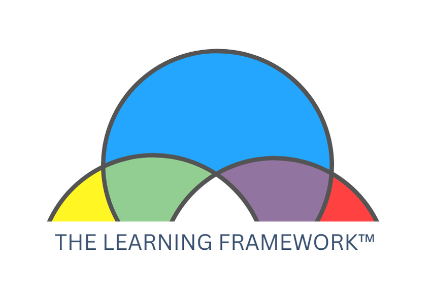 The Learning Framework — Dr. Steph Helfand