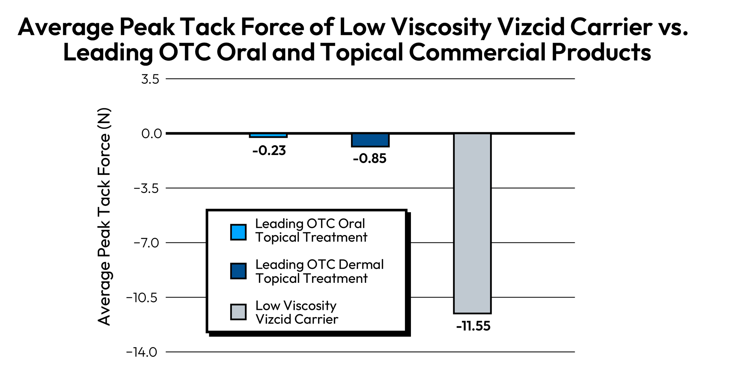 Our Data — VIZCID Technology