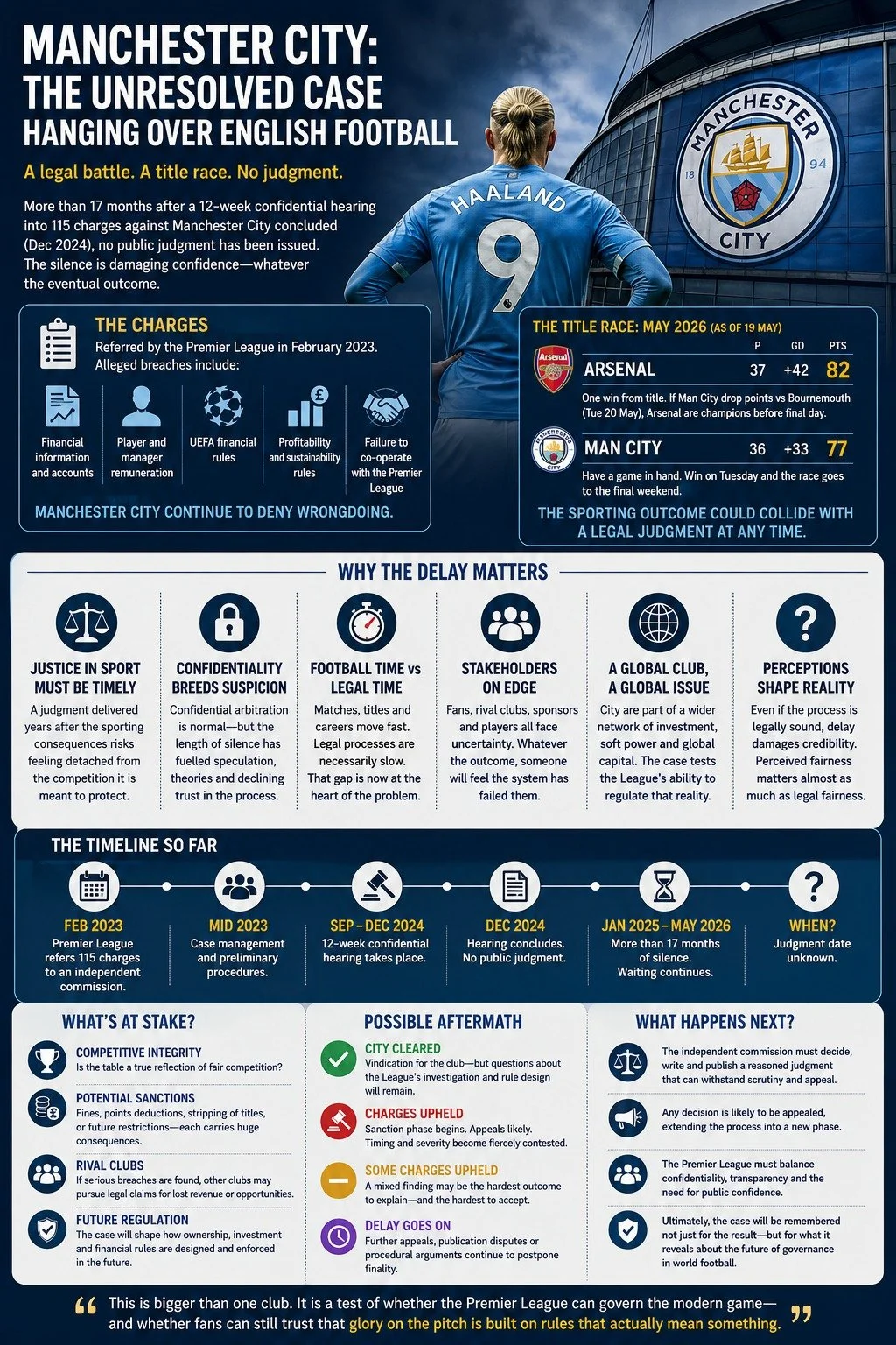 Manchester City, the Premier League and the Long Shadow of Unresolved Justice