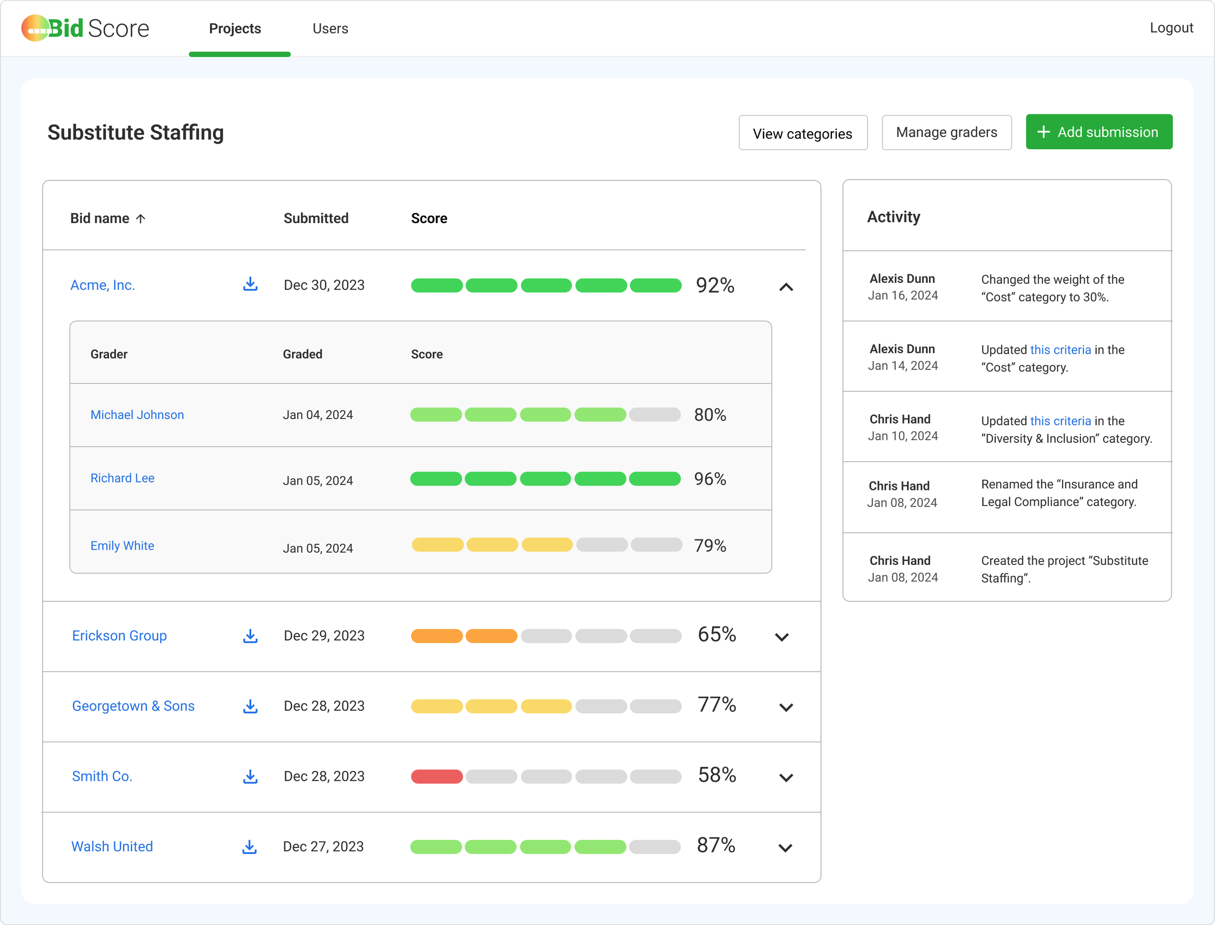 RFP Scoring Software Features | Automated Vendor Evaluation | BidScore ...