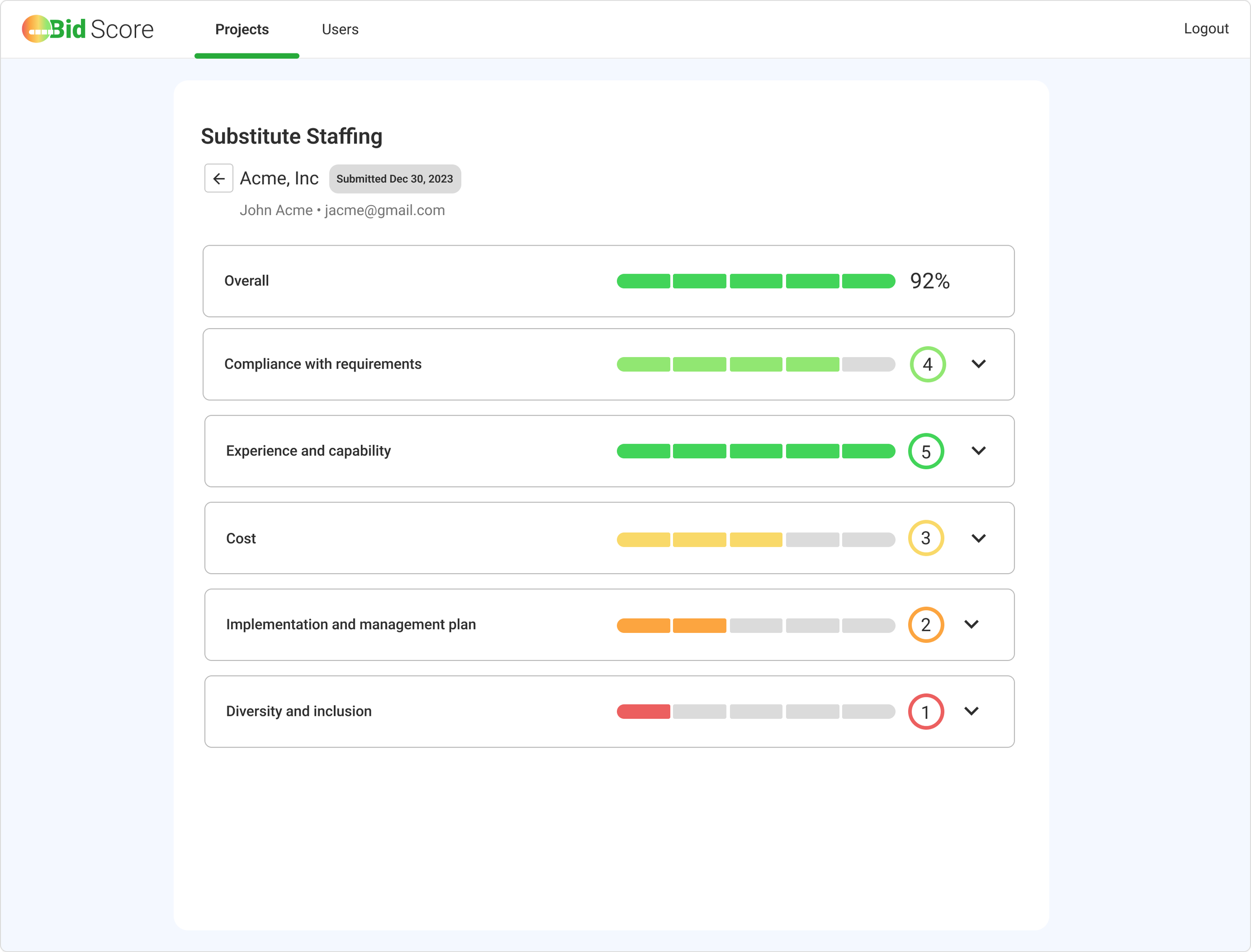 RFP Scoring Software Features | Automated Vendor Evaluation | BidScore ...