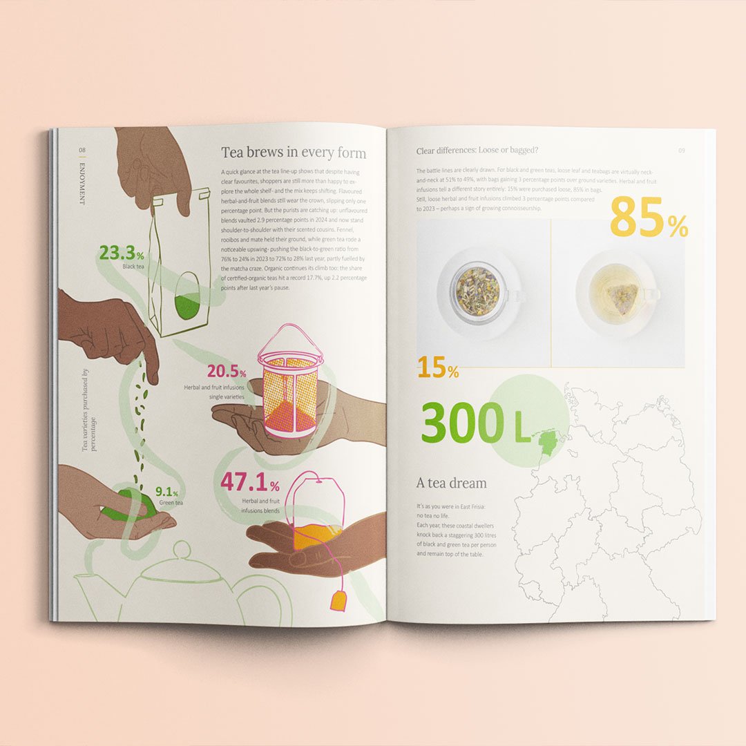 H3-Illustrationen-TeeReport25-1080x1080px.jpg