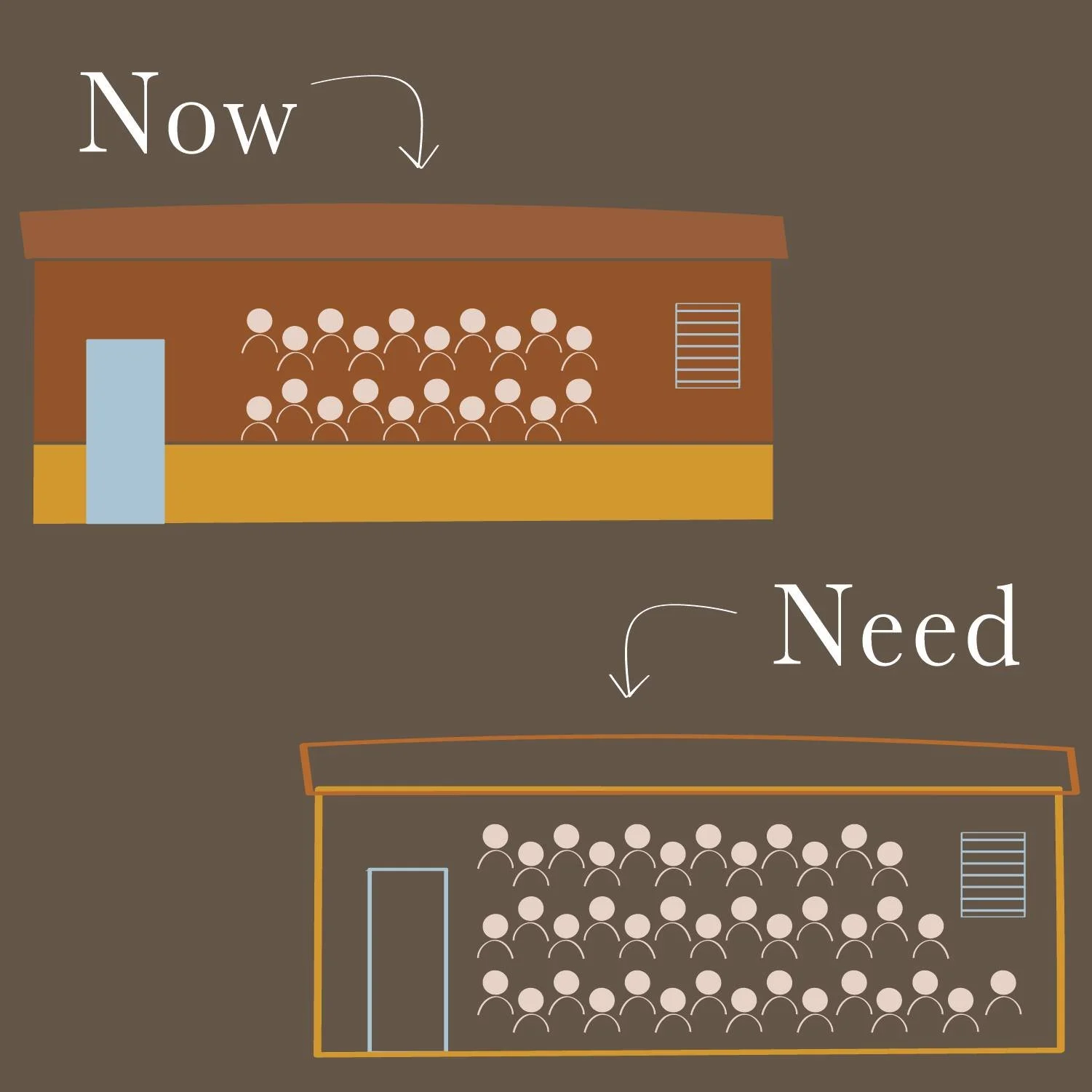 20 students have now been sponsored as part of our Hope for the Future program! This means that 20 children in rural Senegal now have access to a vibrant hub of learning, growth, and community transformation!
Educated children are more likely to bre