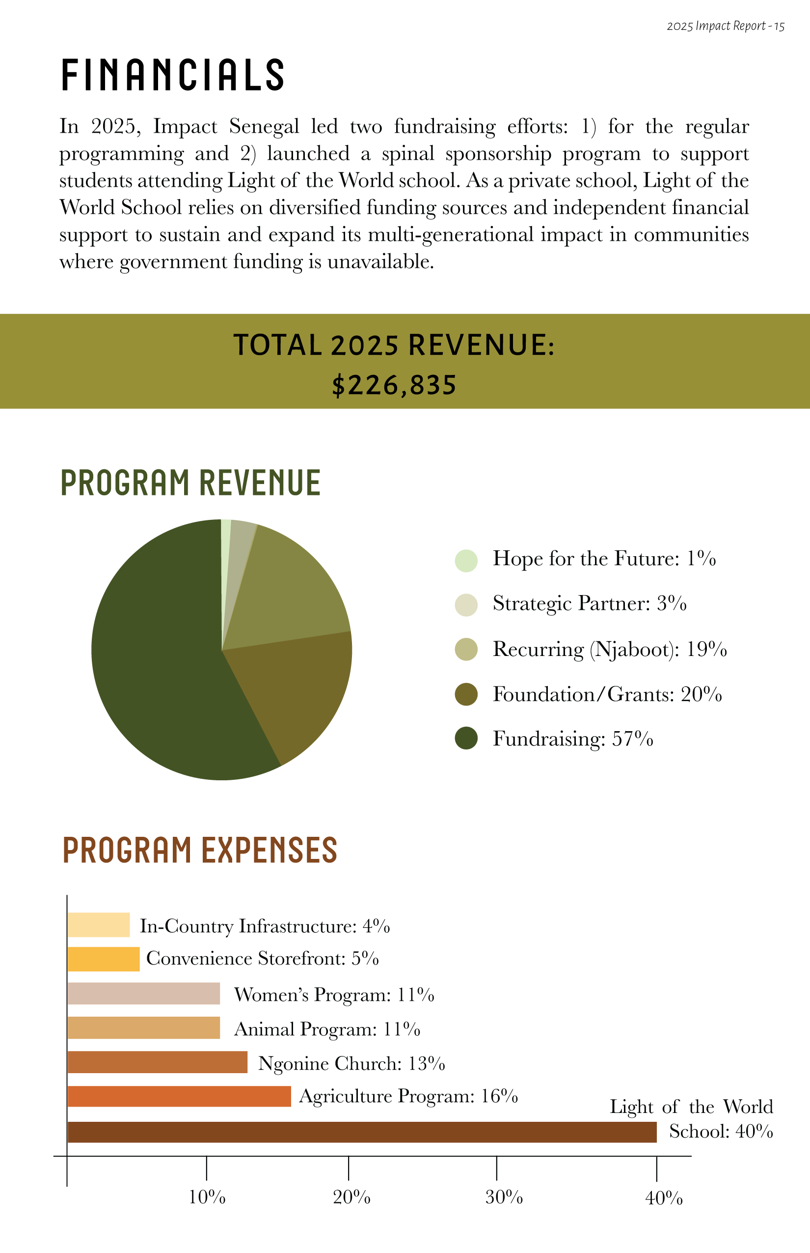 2025 Impact Report Images-17.png