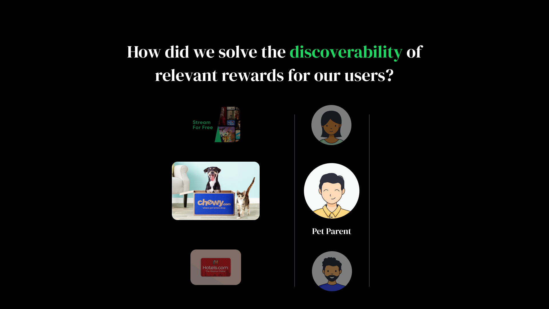 Slide with text asking, "How did we solve the discoverability of relevant rewards for our users?" Featuring icons for streaming services, Chewy.com, Hotels.com, and illustrated profiles, including a pet parent.