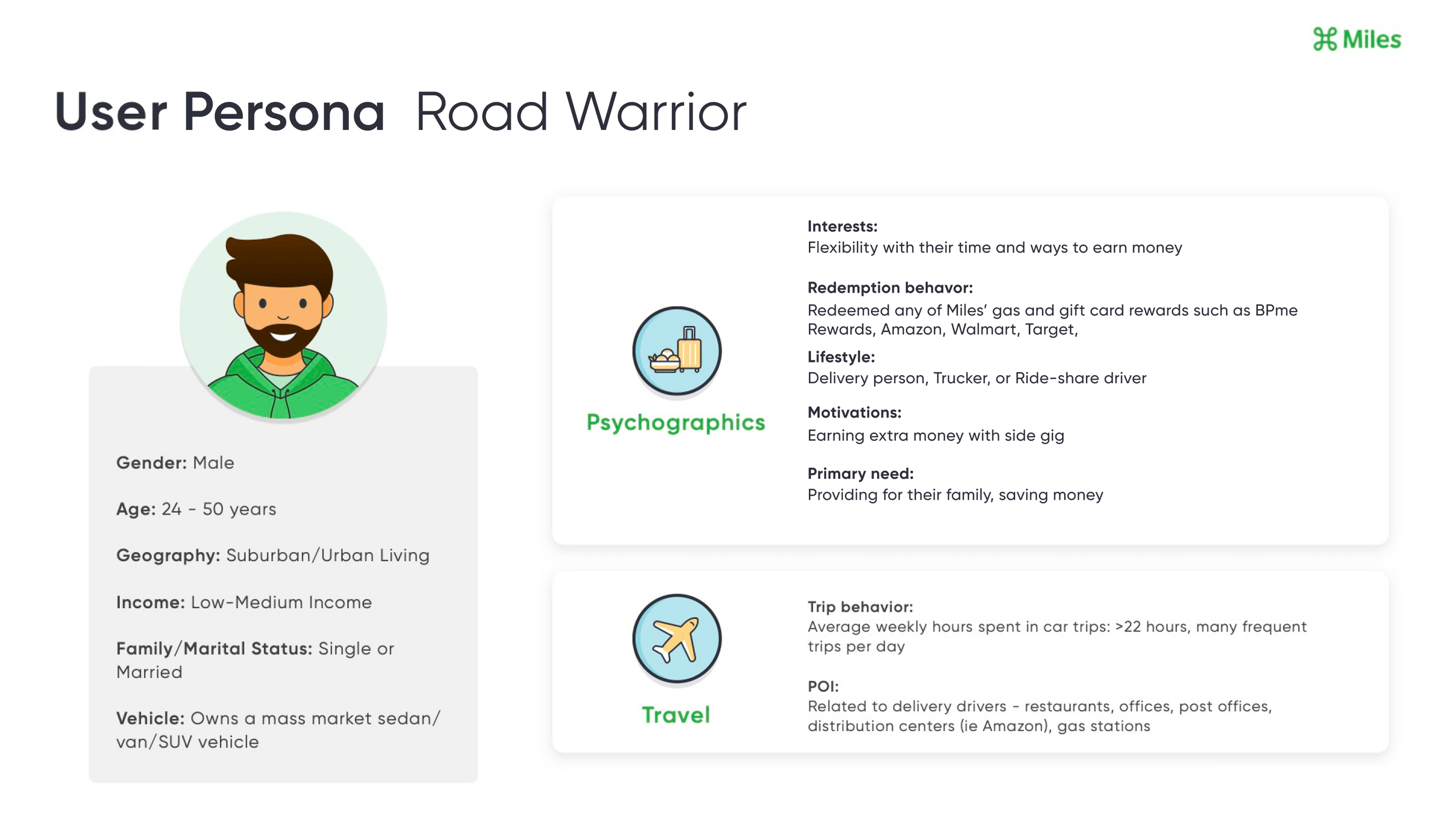 User persona document titled 'Road Warrior' featuring a male illustration aged 24-50, living in suburban/urban areas, with low-medium income, and single or married. Engages in flexible, money-earning activities like delivery driving. Visits places like Amazon, Walmart for redemption rewards. Drives a sedan, van, or SUV and spends over 22 hours weekly on frequent trips.