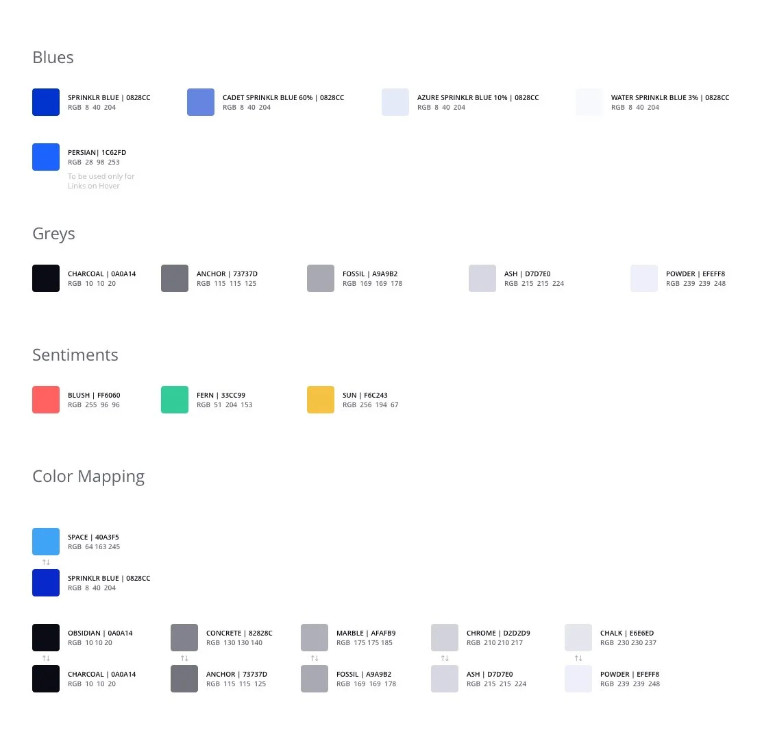 A color palette chart showing different categories: Blues, Greys, Sentiments, and Color Mapping. Each category lists colors with names, hex codes, and RGB values. Blues include 'Sprinkle Blue,' 'Cadet Sprinkle Blue,' 'Azure Sprinkle Blue,' 'Water Sprinkle Blue,' and 'Persian.' Greys include 'Charcoal,' 'Anchor,' 'Fossil,' 'Ash,' and 'Powder.' Sentiments include 'Blush,' 'Fern,' and 'Sun.' Color Mapping shows 'Space,' 'Sprinkle Blue,' 'Obsidian,' 'Concrete,' 'Marble,' 'Chrome,' 'Chalk,' and 'Powder.'