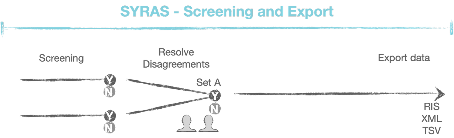 Double Screening Double screenings — Syras