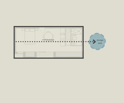 [ Rainwater Harvesting ]
The linear design layout allows for easy directional drainage of storm water to a single collection point for an optional storage tank. 
