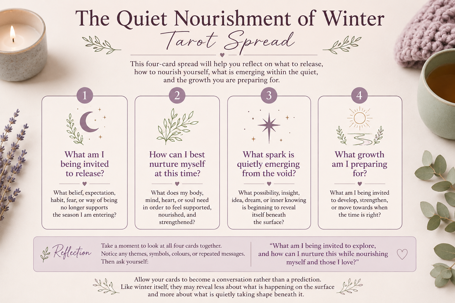 A soft winter-themed tarot spread graphic in warm cream and muted purple tones. Four tarot cards are arranged side by side, surrounded by gentle seasonal elements including a candle, herbal tea, lavender, and eucalyptus leaves.