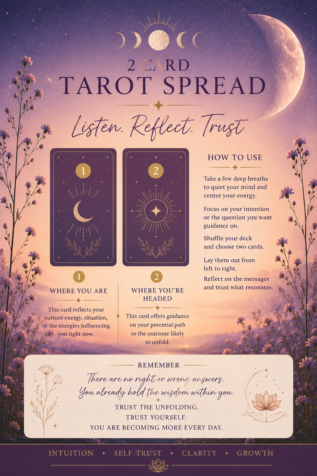 Dreamy Waxing Moon themed tarot spread graphic in dusky pink, mauve, and gold tones featuring a glowing crescent moon, wildflowers, and celestial details. The design showcases a 2-card tarot spread titled ‘Listen. Reflect. Trust.’