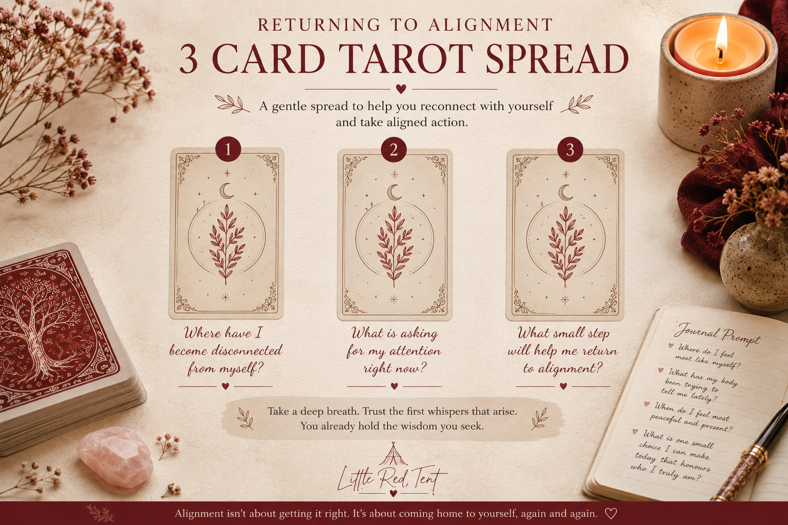 Three-card tarot spread titled "Returning to Alignment" with botanical illustrations and reflective prompts inviting readers to reconnect with themselves through self-awareness, meditation and gentle introspection.