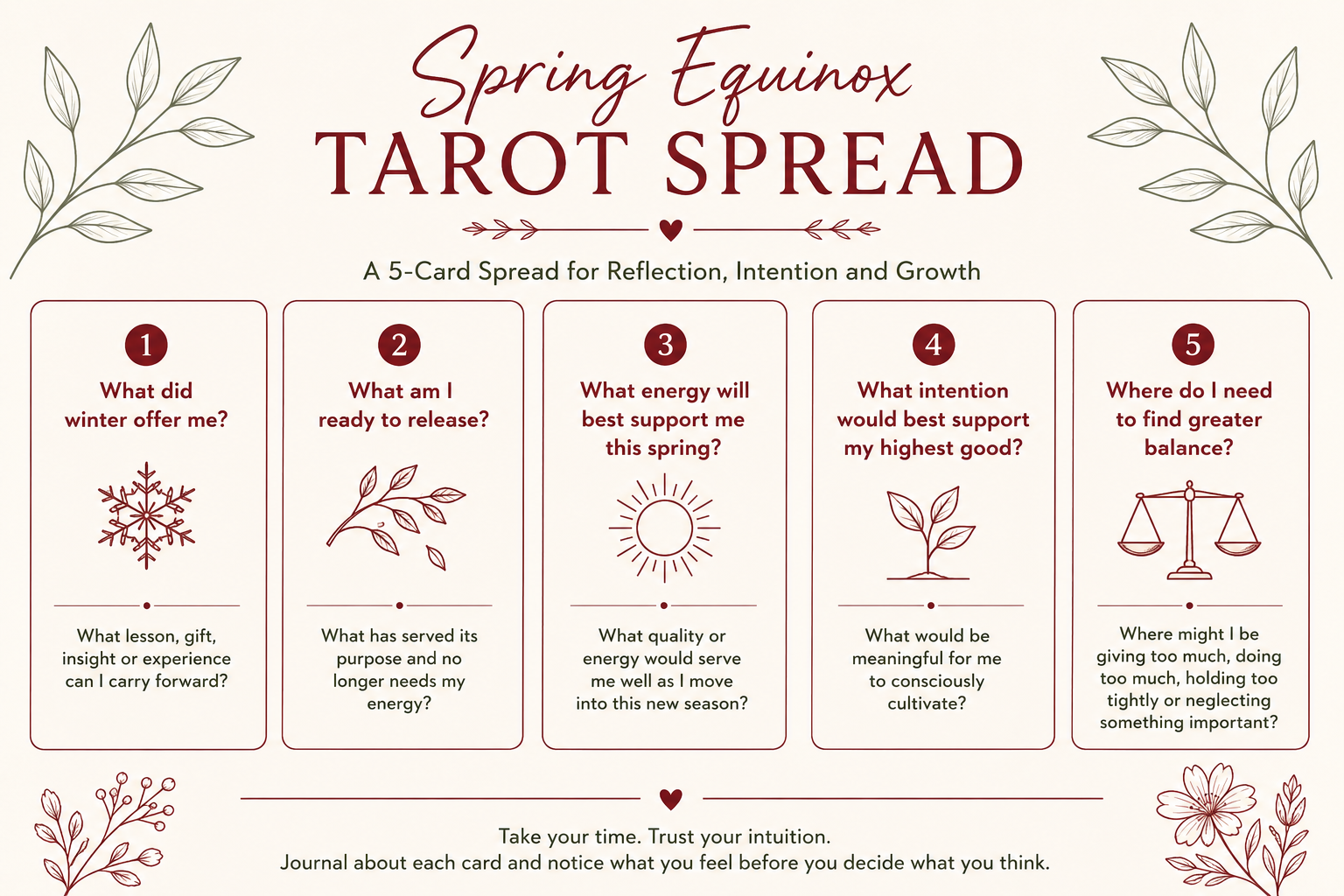 Five-card Spring Equinox tarot spread exploring winter's lessons, release, supportive energy, intention and balance.