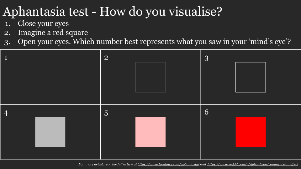 What is The Loss of The Mind’s Eye or Aphantasia? (You May Have It