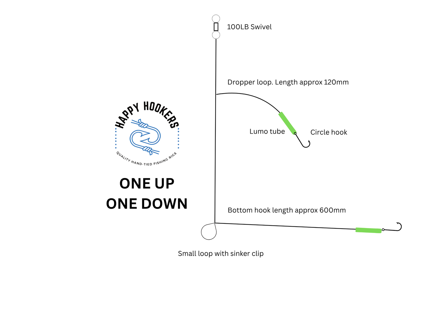 Fishing Knot Twisted Paternoster Rig Paternoster Rig Twisted
